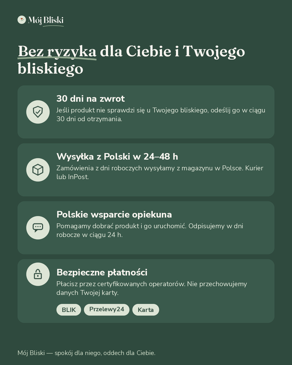 Gwarancje Mój Bliski: wysyłka z Polski, 30 dni na zwrot, wsparcie, bezpieczne płatności